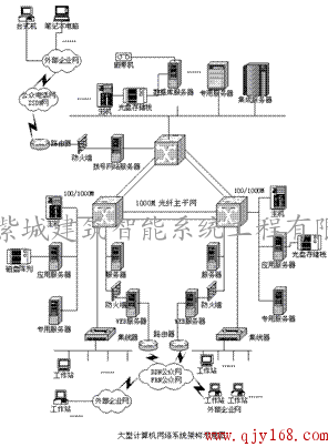 承德計算機網(wǎng)絡(luò)集成系統(tǒng) 構(gòu)建高效可靠的信息化平臺