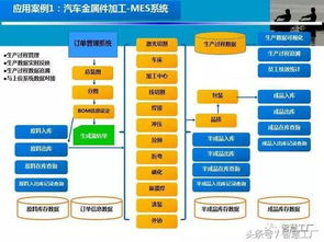 智慧工廠MES系統(tǒng)解決方案 計算機(jī)系統(tǒng)集成的核心引擎