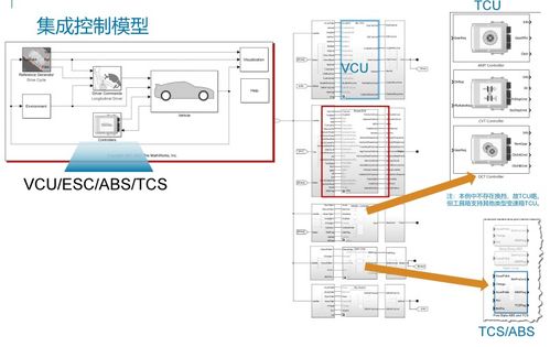 基于MATLAB仿真的車輛協(xié)調(diào)再生制動控制策略與集成線控制動系統(tǒng)開發(fā)