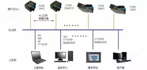 DSTD-W150 計算機系統(tǒng)集成的核心架構(gòu)與實踐價值
